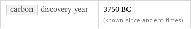 carbon | discovery year | 3750 BC (known since ancient times)