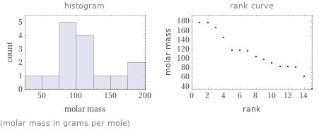   (molar mass in grams per mole)