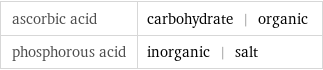 ascorbic acid | carbohydrate | organic phosphorous acid | inorganic | salt