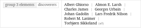 group 3 elements | discoverers | Albert Ghiorso | Almon E. Larsh | Charles James | Georges Urbain | Johan Gadolin | Lars Fredrik Nilson | Robert M. Latimer | Torbjørn Sikkeland (all)