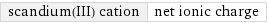 scandium(III) cation | net ionic charge