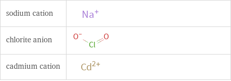 Structure diagrams