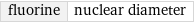 fluorine | nuclear diameter