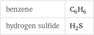 benzene | C_6H_6 hydrogen sulfide | H_2S