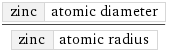 zinc | atomic diameter/zinc | atomic radius