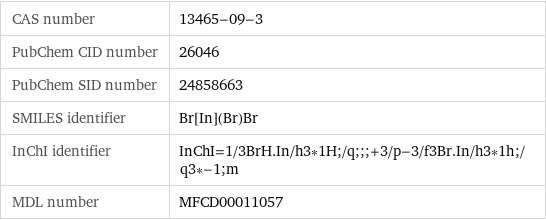 CAS number | 13465-09-3 PubChem CID number | 26046 PubChem SID number | 24858663 SMILES identifier | Br[In](Br)Br InChI identifier | InChI=1/3BrH.In/h3*1H;/q;;;+3/p-3/f3Br.In/h3*1h;/q3*-1;m MDL number | MFCD00011057