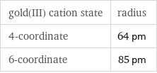 gold(III) cation state | radius 4-coordinate | 64 pm 6-coordinate | 85 pm