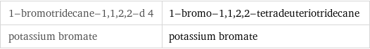 1-bromotridecane-1, 1, 2, 2-d 4 | 1-bromo-1, 1, 2, 2-tetradeuteriotridecane potassium bromate | potassium bromate