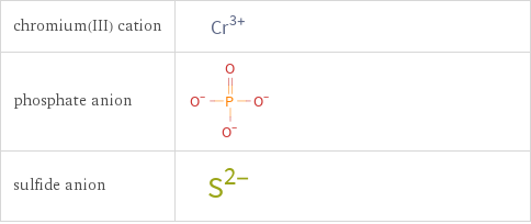 Structure diagrams