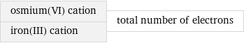 osmium(VI) cation iron(III) cation | total number of electrons