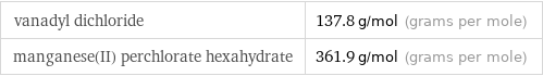 vanadyl dichloride | 137.8 g/mol (grams per mole) manganese(II) perchlorate hexahydrate | 361.9 g/mol (grams per mole)