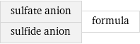 sulfate anion sulfide anion | formula