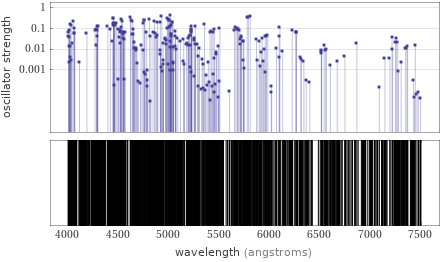 Atomic spectrum