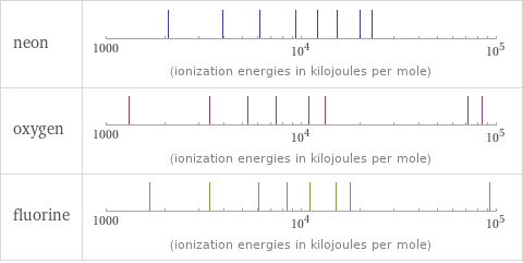 Reactivity