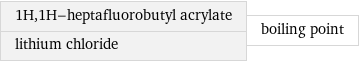 1H, 1H-heptafluorobutyl acrylate lithium chloride | boiling point