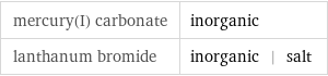 mercury(I) carbonate | inorganic lanthanum bromide | inorganic | salt