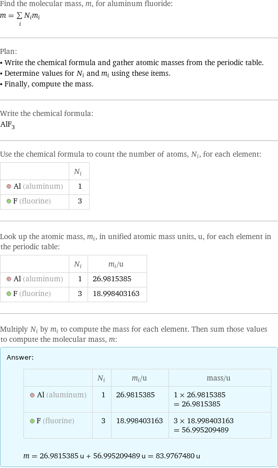 Find the molecular mass, m, for aluminum fluoride: m = sum _iN_im_i Plan: • Write the chemical formula and gather atomic masses from the periodic table. • Determine values for N_i and m_i using these items. • Finally, compute the mass. Write the chemical formula: AlF_3 Use the chemical formula to count the number of atoms, N_i, for each element:  | N_i  Al (aluminum) | 1  F (fluorine) | 3 Look up the atomic mass, m_i, in unified atomic mass units, u, for each element in the periodic table:  | N_i | m_i/u  Al (aluminum) | 1 | 26.9815385  F (fluorine) | 3 | 18.998403163 Multiply N_i by m_i to compute the mass for each element. Then sum those values to compute the molecular mass, m: Answer: |   | | N_i | m_i/u | mass/u  Al (aluminum) | 1 | 26.9815385 | 1 × 26.9815385 = 26.9815385  F (fluorine) | 3 | 18.998403163 | 3 × 18.998403163 = 56.995209489  m = 26.9815385 u + 56.995209489 u = 83.9767480 u