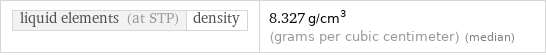 liquid elements (at STP) | density | 8.327 g/cm^3 (grams per cubic centimeter) (median)