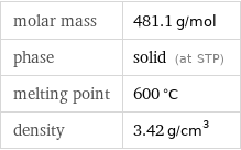 molar mass | 481.1 g/mol phase | solid (at STP) melting point | 600 °C density | 3.42 g/cm^3