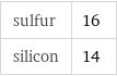 sulfur | 16 silicon | 14