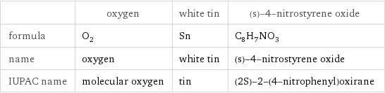  | oxygen | white tin | (s)-4-nitrostyrene oxide formula | O_2 | Sn | C_8H_7NO_3 name | oxygen | white tin | (s)-4-nitrostyrene oxide IUPAC name | molecular oxygen | tin | (2S)-2-(4-nitrophenyl)oxirane