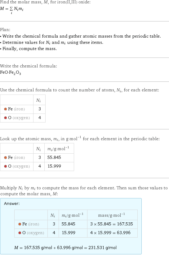 Find the molar mass, M, for iron(II, III) oxide: M = sum _iN_im_i Plan: • Write the chemical formula and gather atomic masses from the periodic table. • Determine values for N_i and m_i using these items. • Finally, compute the mass. Write the chemical formula: FeO·Fe_2O_3 Use the chemical formula to count the number of atoms, N_i, for each element:  | N_i  Fe (iron) | 3  O (oxygen) | 4 Look up the atomic mass, m_i, in g·mol^(-1) for each element in the periodic table:  | N_i | m_i/g·mol^(-1)  Fe (iron) | 3 | 55.845  O (oxygen) | 4 | 15.999 Multiply N_i by m_i to compute the mass for each element. Then sum those values to compute the molar mass, M: Answer: |   | | N_i | m_i/g·mol^(-1) | mass/g·mol^(-1)  Fe (iron) | 3 | 55.845 | 3 × 55.845 = 167.535  O (oxygen) | 4 | 15.999 | 4 × 15.999 = 63.996  M = 167.535 g/mol + 63.996 g/mol = 231.531 g/mol