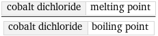 cobalt dichloride | melting point/cobalt dichloride | boiling point