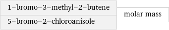 1-bromo-3-methyl-2-butene 5-bromo-2-chloroanisole | molar mass