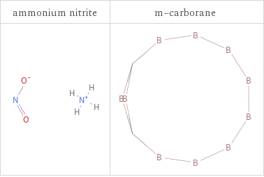 Structure diagrams