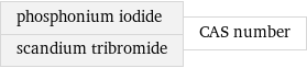 phosphonium iodide scandium tribromide | CAS number