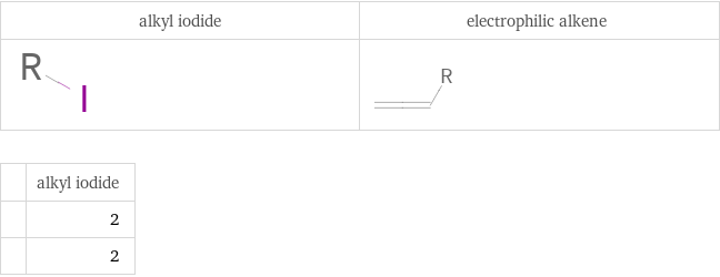   | alkyl iodide  | 2  | 2