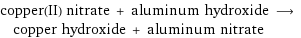 copper(II) nitrate + aluminum hydroxide ⟶ copper hydroxide + aluminum nitrate