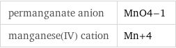 permanganate anion | MnO4-1 manganese(IV) cation | Mn+4