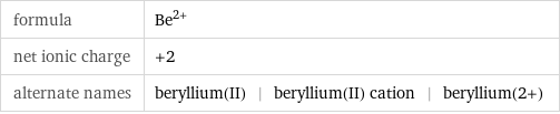 formula | Be^(2+) net ionic charge | +2 alternate names | beryllium(II) | beryllium(II) cation | beryllium(2+)