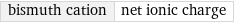 bismuth cation | net ionic charge