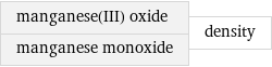 manganese(III) oxide manganese monoxide | density