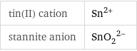 tin(II) cation | Sn^(2+) stannite anion | (SnO_2)^(2-)