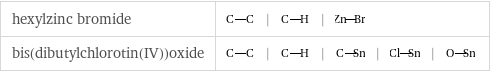 hexylzinc bromide | | |  bis(dibutylchlorotin(IV))oxide | | | | |  