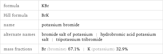 formula | KBr Hill formula | BrK name | potassium bromide alternate names | bromide salt of potassium | hydrobromic acid potassium salt | tripotassium tribromide mass fractions | Br (bromine) 67.1% | K (potassium) 32.9%