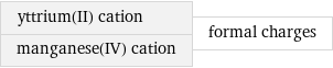 yttrium(II) cation manganese(IV) cation | formal charges