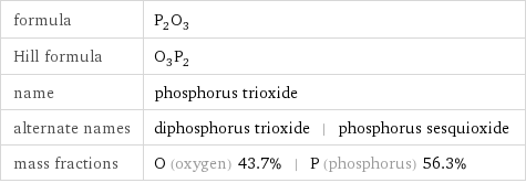 formula | P_2O_3 Hill formula | O_3P_2 name | phosphorus trioxide alternate names | diphosphorus trioxide | phosphorus sesquioxide mass fractions | O (oxygen) 43.7% | P (phosphorus) 56.3%