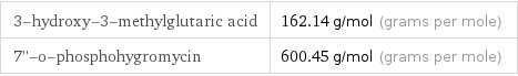 3-hydroxy-3-methylglutaric acid | 162.14 g/mol (grams per mole) 7''-o-phosphohygromycin | 600.45 g/mol (grams per mole)