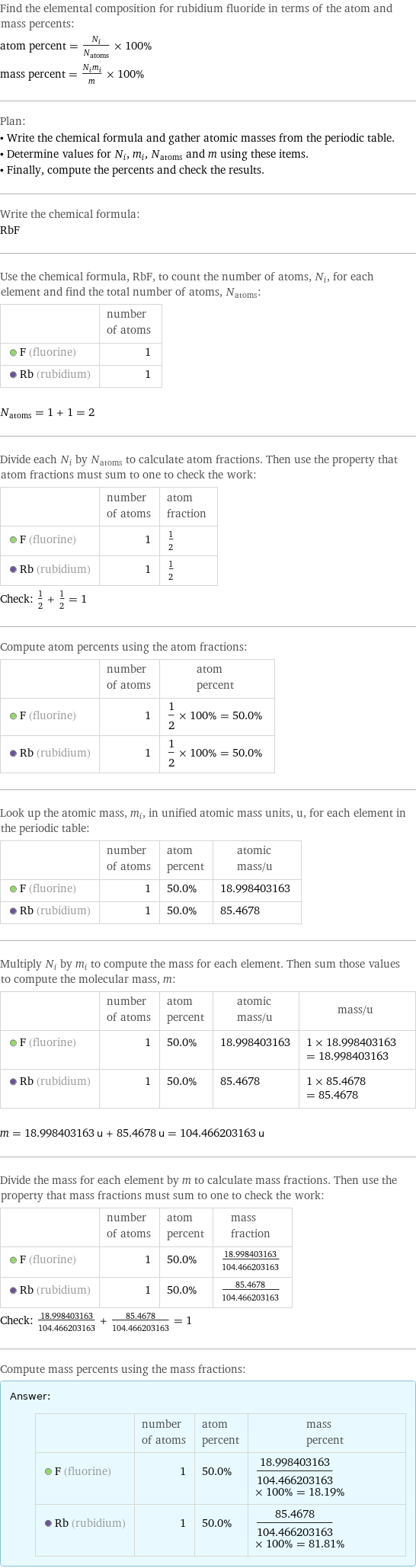 Find the elemental composition for rubidium fluoride in terms of the atom and mass percents: atom percent = N_i/N_atoms × 100% mass percent = (N_im_i)/m × 100% Plan: • Write the chemical formula and gather atomic masses from the periodic table. • Determine values for N_i, m_i, N_atoms and m using these items. • Finally, compute the percents and check the results. Write the chemical formula: RbF Use the chemical formula, RbF, to count the number of atoms, N_i, for each element and find the total number of atoms, N_atoms:  | number of atoms  F (fluorine) | 1  Rb (rubidium) | 1  N_atoms = 1 + 1 = 2 Divide each N_i by N_atoms to calculate atom fractions. Then use the property that atom fractions must sum to one to check the work:  | number of atoms | atom fraction  F (fluorine) | 1 | 1/2  Rb (rubidium) | 1 | 1/2 Check: 1/2 + 1/2 = 1 Compute atom percents using the atom fractions:  | number of atoms | atom percent  F (fluorine) | 1 | 1/2 × 100% = 50.0%  Rb (rubidium) | 1 | 1/2 × 100% = 50.0% Look up the atomic mass, m_i, in unified atomic mass units, u, for each element in the periodic table:  | number of atoms | atom percent | atomic mass/u  F (fluorine) | 1 | 50.0% | 18.998403163  Rb (rubidium) | 1 | 50.0% | 85.4678 Multiply N_i by m_i to compute the mass for each element. Then sum those values to compute the molecular mass, m:  | number of atoms | atom percent | atomic mass/u | mass/u  F (fluorine) | 1 | 50.0% | 18.998403163 | 1 × 18.998403163 = 18.998403163  Rb (rubidium) | 1 | 50.0% | 85.4678 | 1 × 85.4678 = 85.4678  m = 18.998403163 u + 85.4678 u = 104.466203163 u Divide the mass for each element by m to calculate mass fractions. Then use the property that mass fractions must sum to one to check the work:  | number of atoms | atom percent | mass fraction  F (fluorine) | 1 | 50.0% | 18.998403163/104.466203163  Rb (rubidium) | 1 | 50.0% | 85.4678/104.466203163 Check: 18.998403163/104.466203163 + 85.4678/104.466203163 = 1 Compute mass percents using the mass fractions: Answer: |   | | number of atoms | atom percent | mass percent  F (fluorine) | 1 | 50.0% | 18.998403163/104.466203163 × 100% = 18.19%  Rb (rubidium) | 1 | 50.0% | 85.4678/104.466203163 × 100% = 81.81%