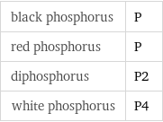 black phosphorus | P red phosphorus | P diphosphorus | P2 white phosphorus | P4