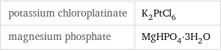 potassium chloroplatinate | K_2PtCl_6 magnesium phosphate | MgHPO_4·3H_2O