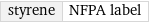 styrene | NFPA label