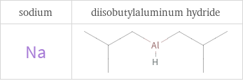 Structure diagrams