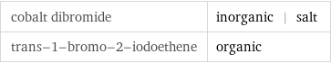 cobalt dibromide | inorganic | salt trans-1-bromo-2-iodoethene | organic