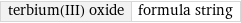 terbium(III) oxide | formula string