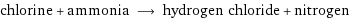 chlorine + ammonia ⟶ hydrogen chloride + nitrogen